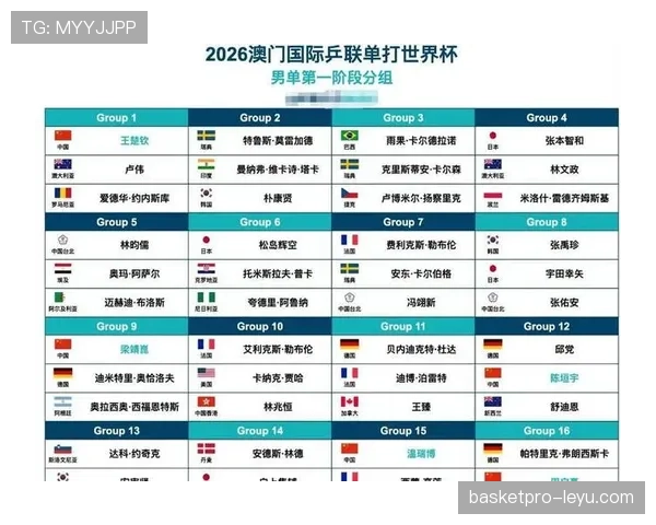 2026世界杯球队锁定小组第一需要什么条件